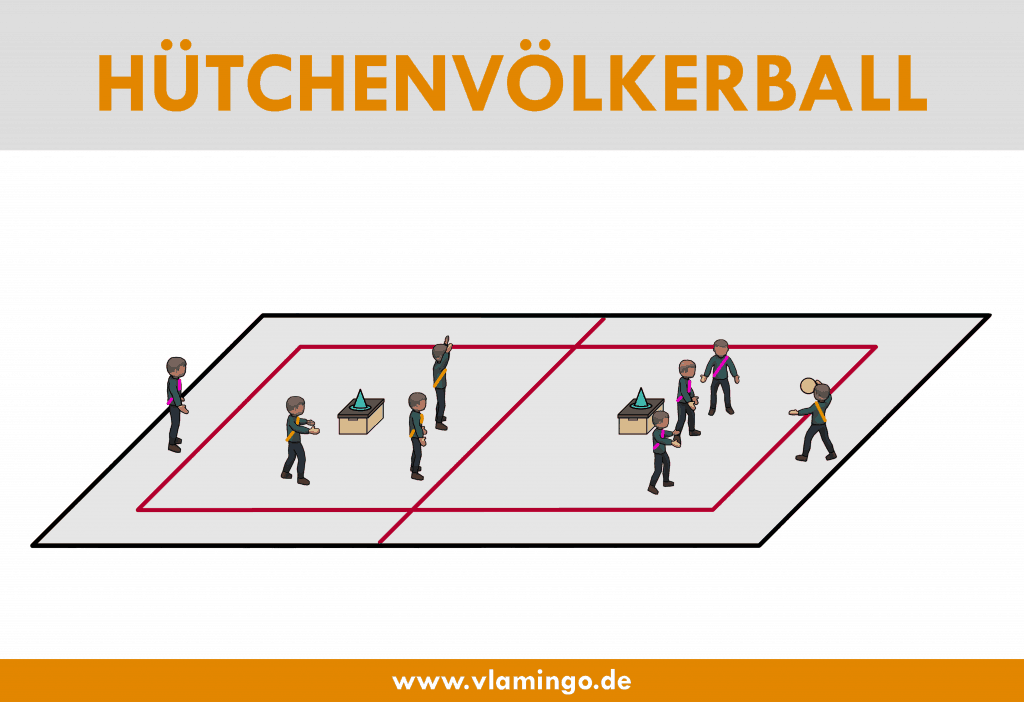 Hütchenvölkerball - Völkerball-Variante