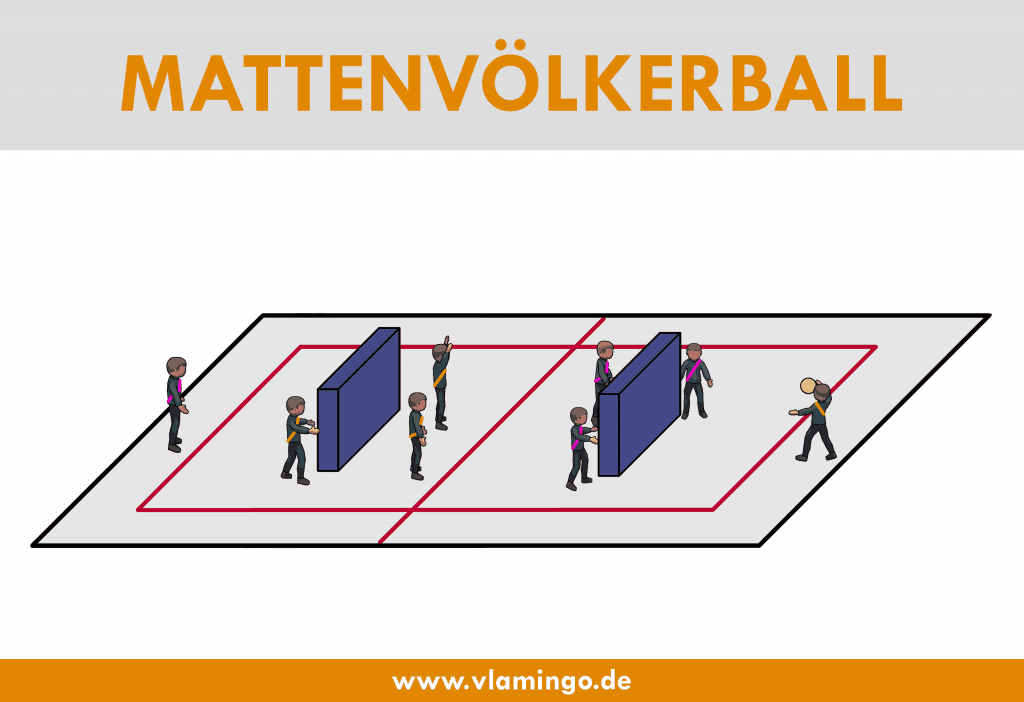 Mattenvölkerball - Völkerball-Variante