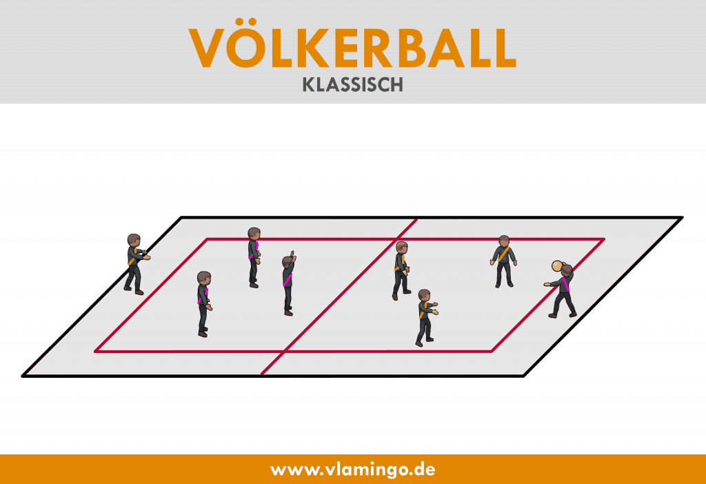 Völkerball - Grundregeln & Anleitung