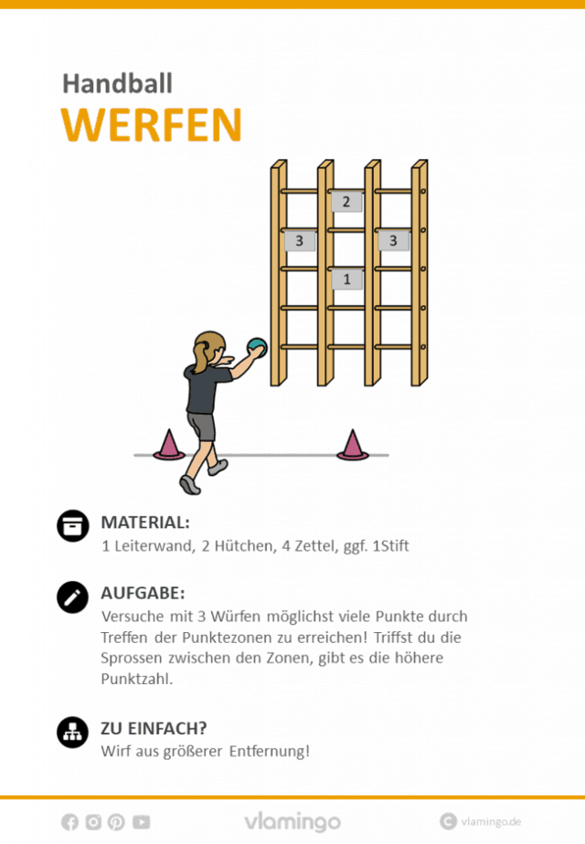 Handball Stationskarte 3 Handball Übung - Zonen treffen (Wurfübung)