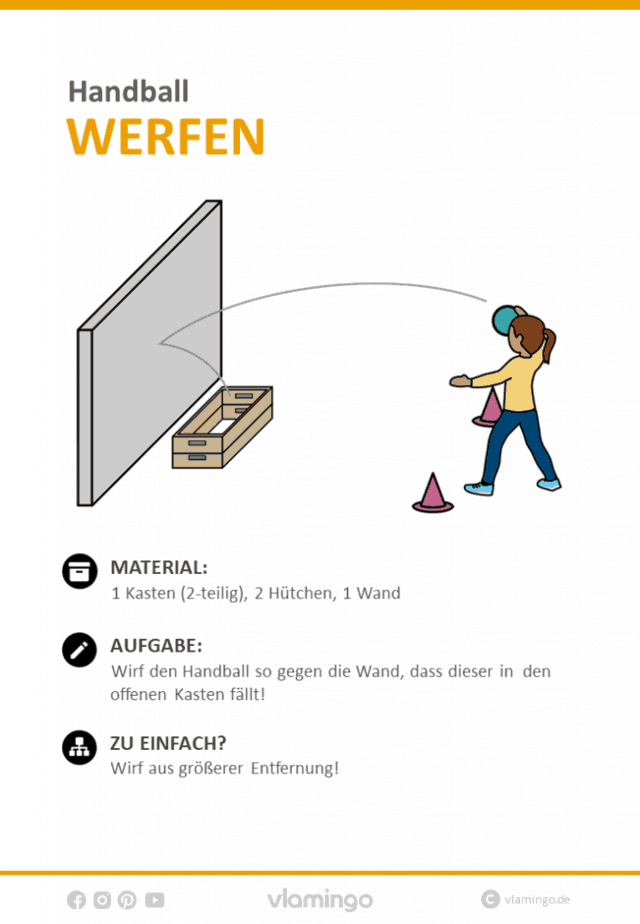 Handball Stationskarte Werfen 2 1 Handball Übung - Abprallen lassen (Wurf- und Fangübung)