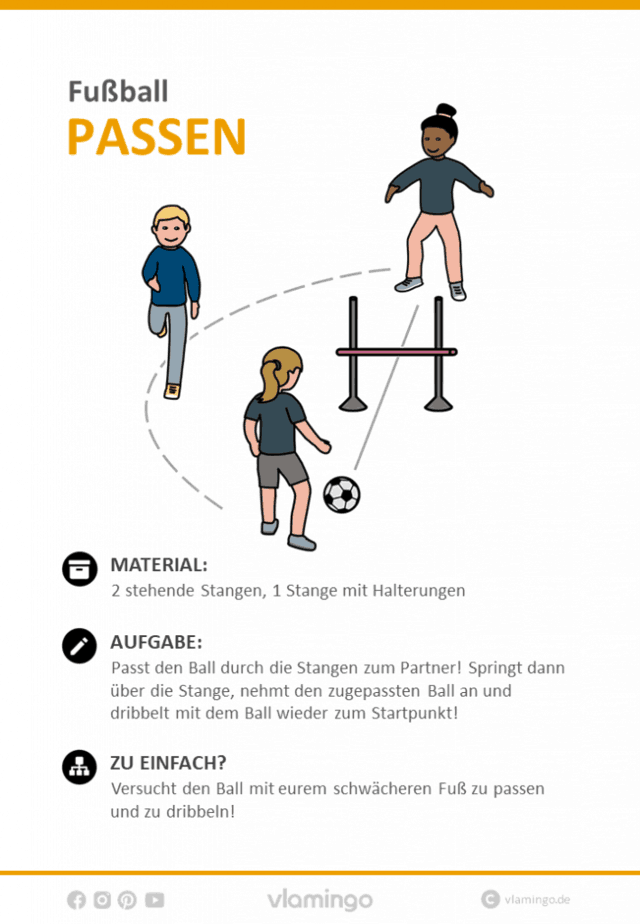 Fußball Station 2 Passen Übung Fußball-Zirkeltraining: Kreislauf (Stationskarte)