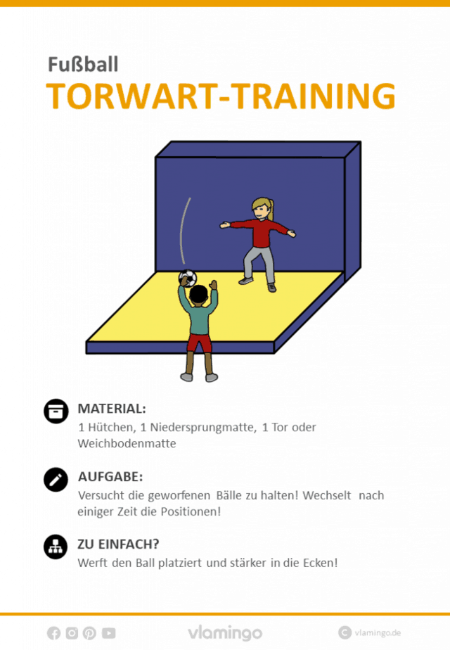 Fußball Station 3 Torwart Training Übung Fußball-Zirkeltraining: Torwarttraining (Stationskarte)