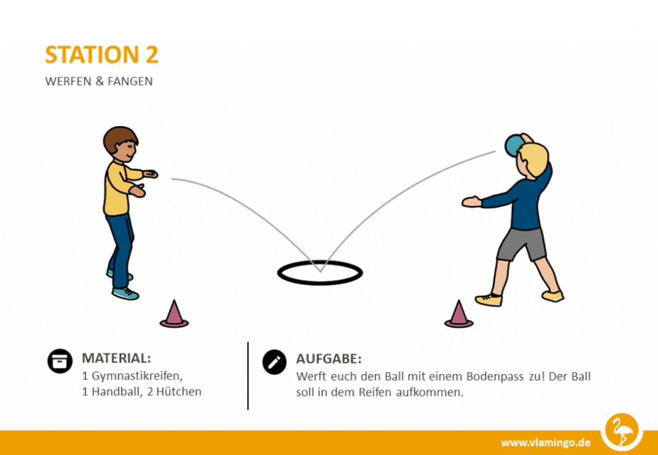 Station 2 - Werfen & Fangen (Partner-Übung)