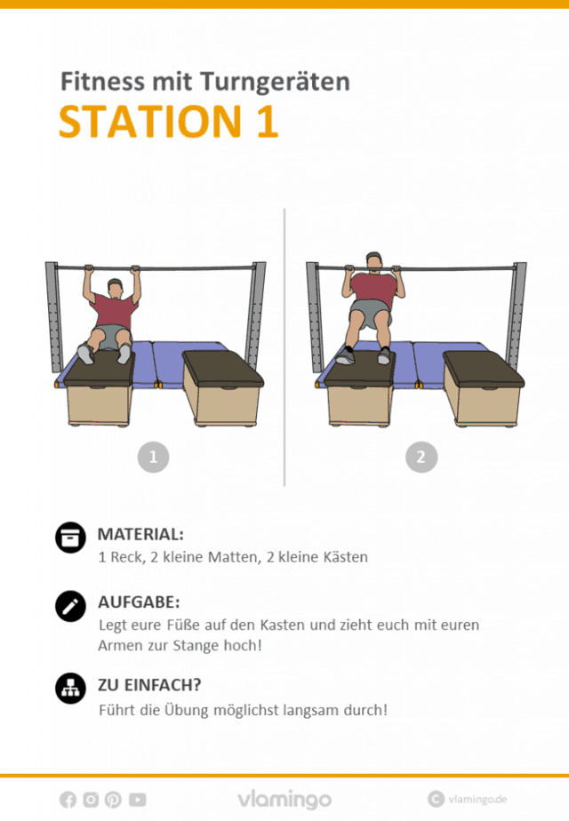 Station 1 - Fitnesstraining mit Turngeräten im Sportunterricht