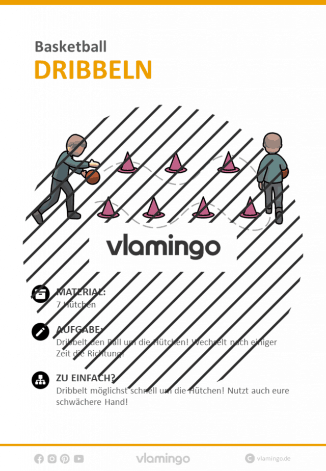 Basketball Übung - Dribbeln (Stationskarte)