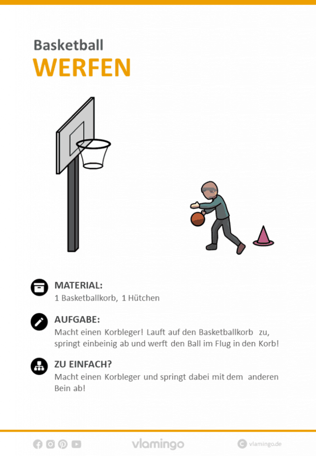 Basketball Übung - Korbleger (Stationskarte)