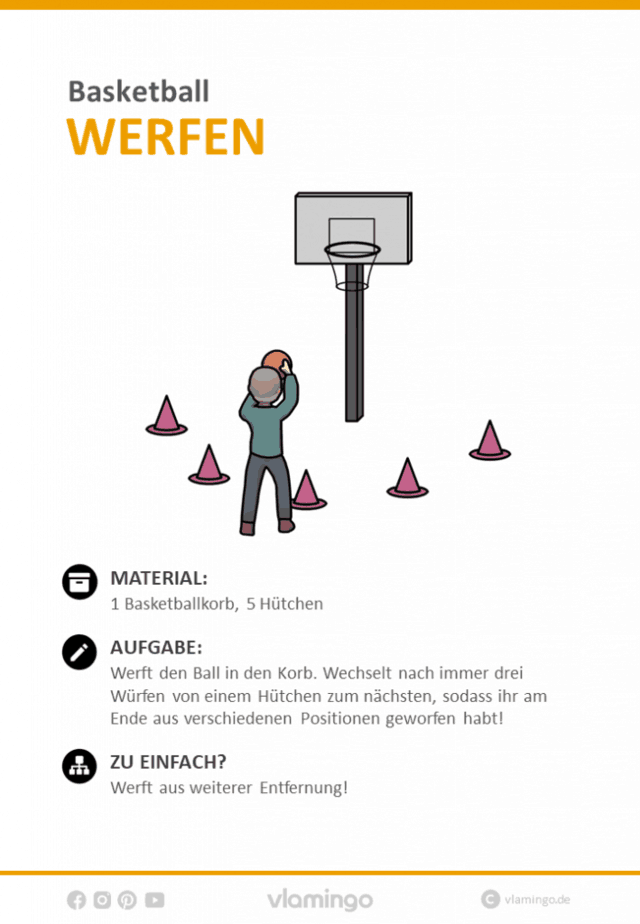 Basketball Übung - Korbwurf (Stationskarte)