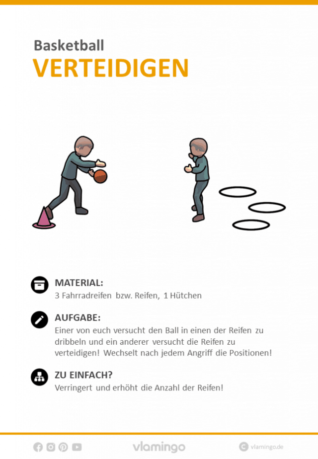 Basketball Übung - Verteidigen (Stationskarte)