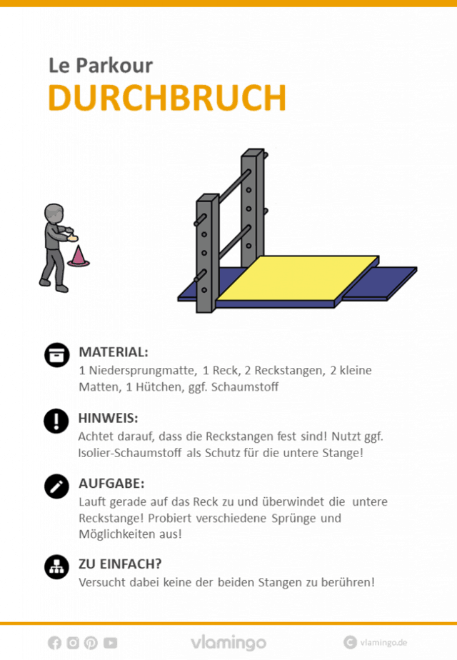 Le Parkour Stationskarte Durchbruch 1 Le Parkour - Stationskarte - Durchbruch 1