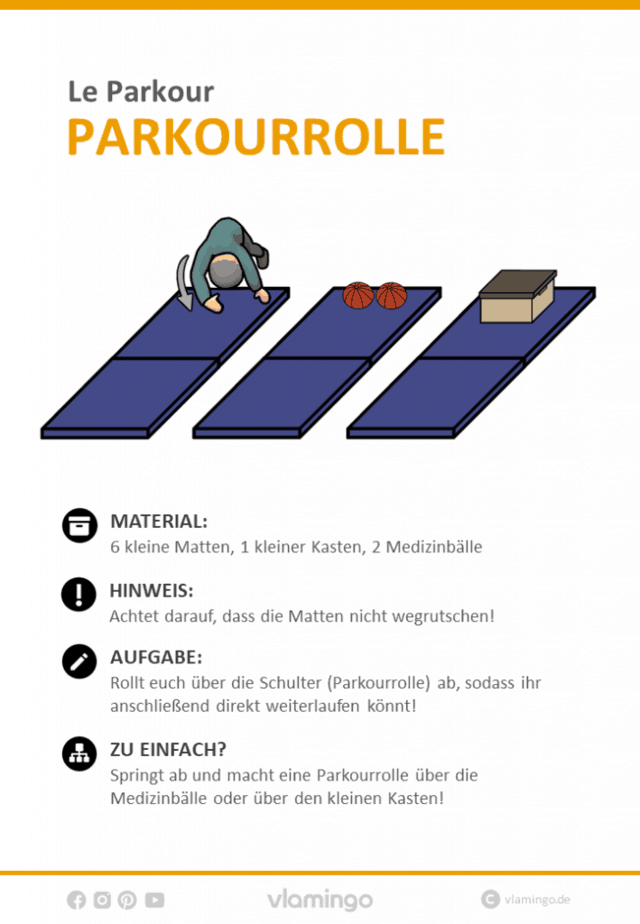 Le Parkour Stationskarte Parkourrolle 1 Le Parkour - Stationskarte - Parkourrolle 1