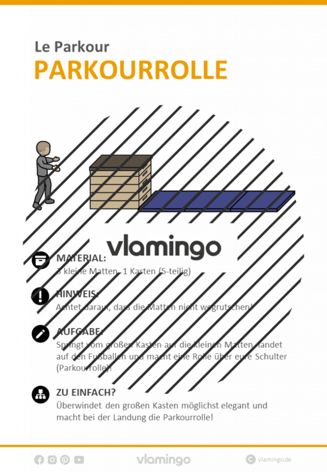 Le Parkour Stationskarte Parkourrolle 2 Le Parkour - Stationskarte - Parkourrolle 2