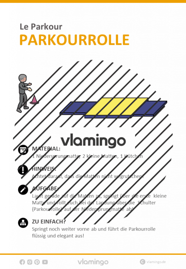 Le Parkour Stationskarte Parkourrolle 4 Le Parkour - Stationskarte - Parkourrolle 4