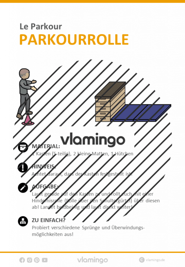 Le Parkour Stationskarte Parkourrolle 5 Le Parkour - Stationskarte - Parkourrolle 5