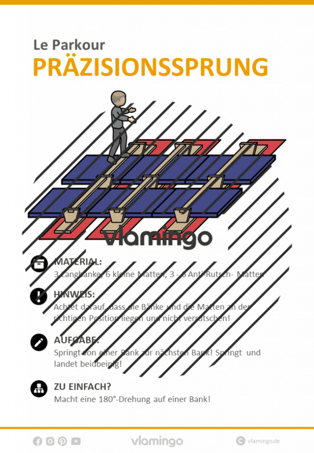 Le Parkour Stationskarte Präzisionssprung 1 Le Parkour - Stationskarte - Präzisionssprung - Prezi 1