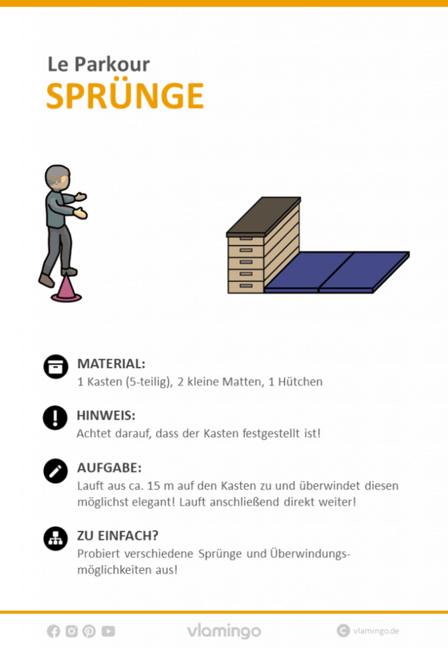 Le Parkour Stationskarte Sprünge 2 Le Parkour - Stationskarte - Sprünge 2