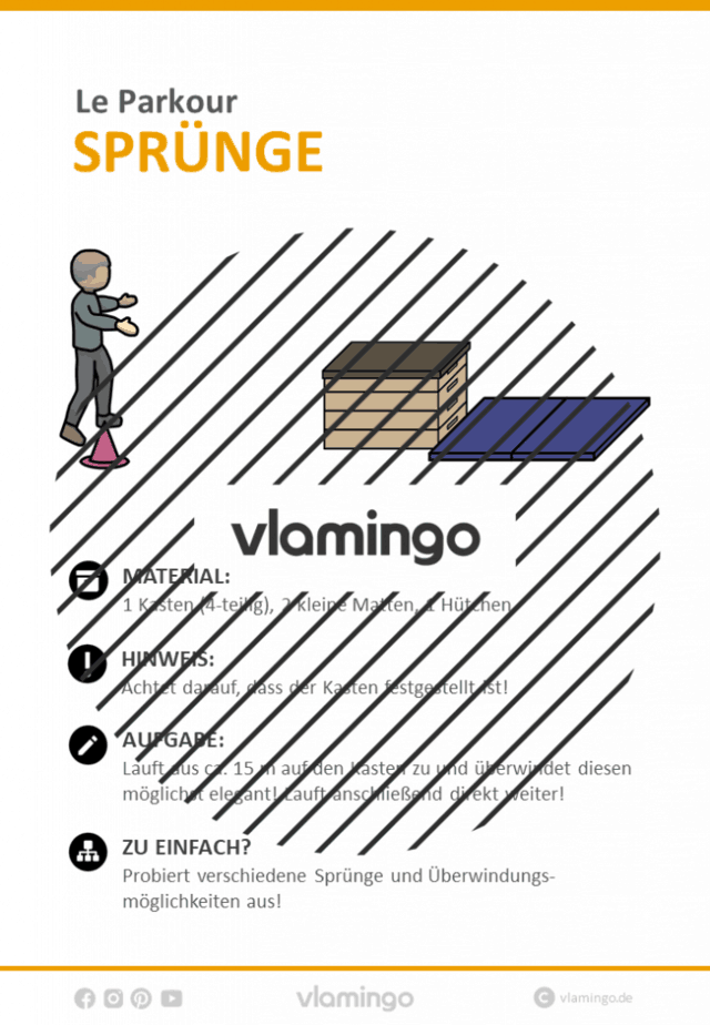 Le Parkour Stationskarte Sprünge 3 Le Parkour - Stationskarte - Sprünge 3