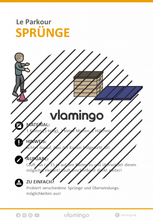 Le Parkour Stationskarte Sprünge 4 Le Parkour - Stationskarte - Sprünge 4