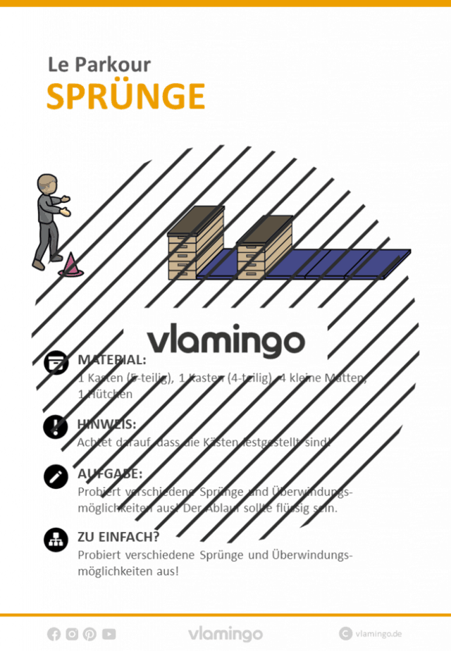 Le Parkour Stationskarte Sprünge 7 Le Parkour - Stationskarte - Sprünge 7