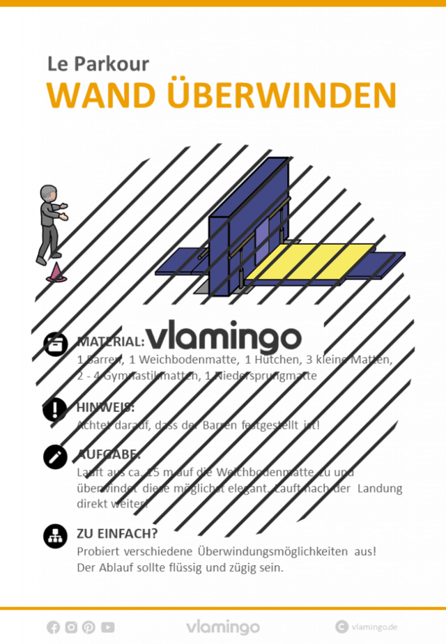 Le Parkour Stationskarte Wand überwinden Le Parkour - Stationskarte - Wand überwinden 1