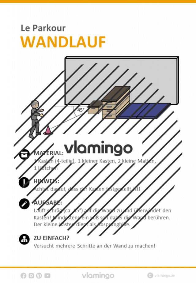 Le Parkour Stationskarte Wandlauf 1 Le Parkour - Stationskarte - Wandlauf 1