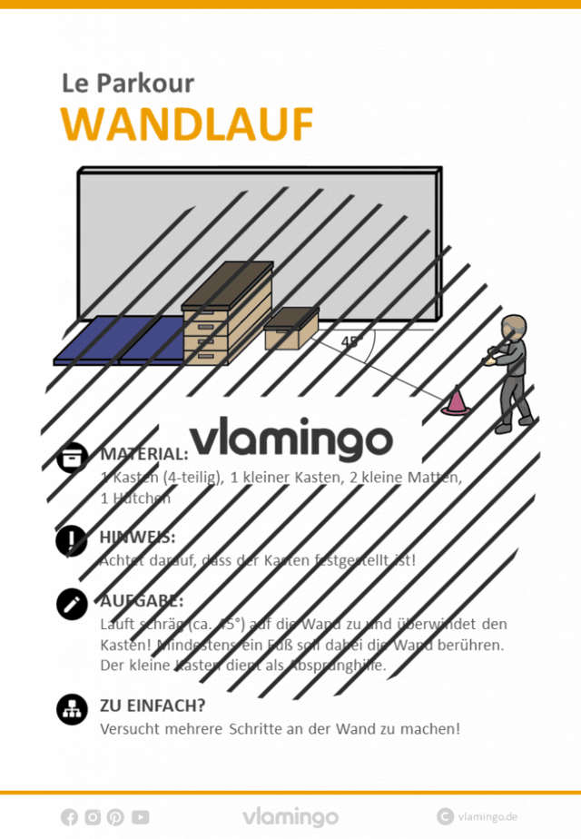 Le Parkour Stationskarte Wandlauf 2 Le Parkour - Stationskarte - Wandlauf 1