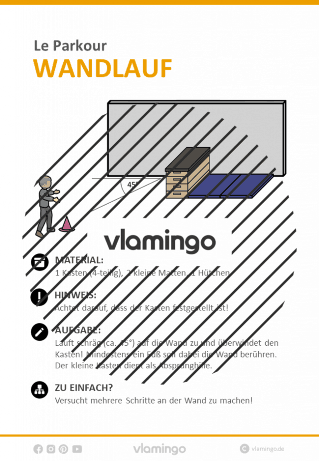 Le Parkour Stationskarte Wandlauf 3 Le Parkour - Stationskarte - Wandlauf 4