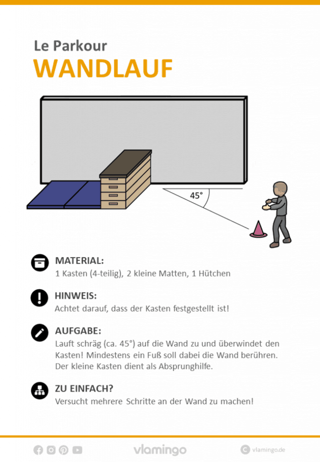 Le Parkour Stationskarte Wandlauf 4 Le Parkour - Stationskarte - Wandlauf 3