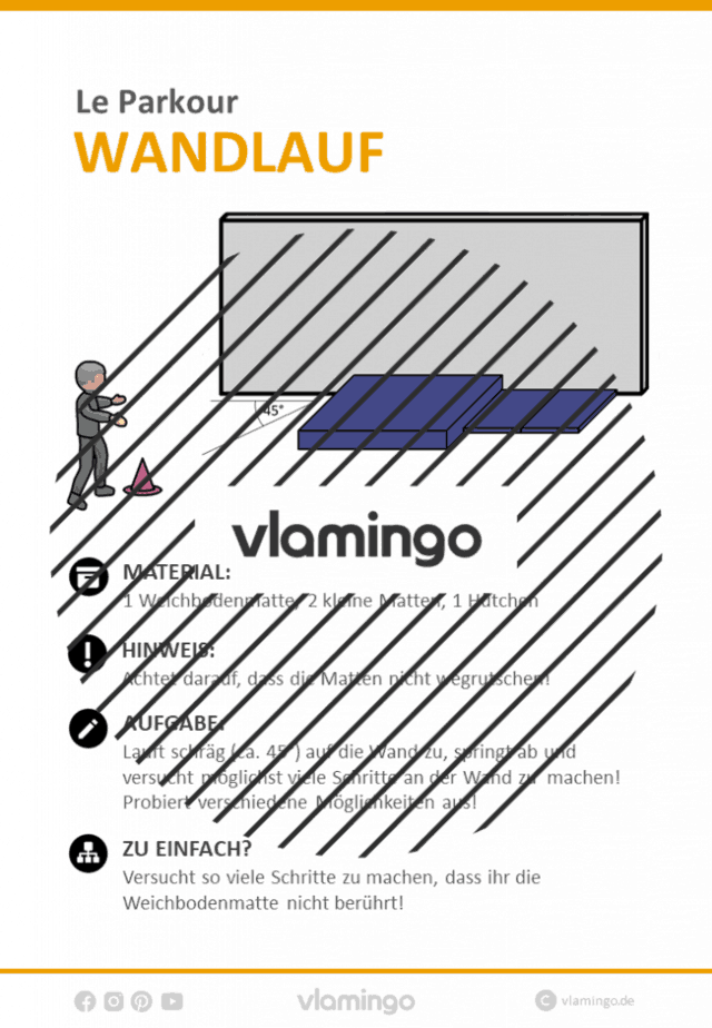 Le Parkour Stationskarte Wandlauf 5 Le Parkour - Stationskarte - Wandlauf 5