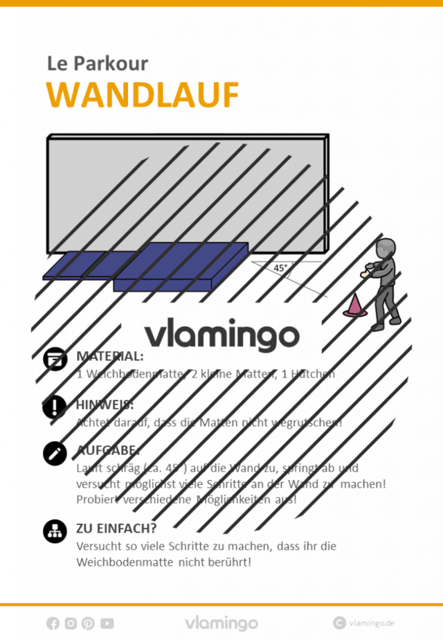 Le Parkour Stationskarte Wandlauf 6 Le Parkour - Stationskarte - Wandlauf 6