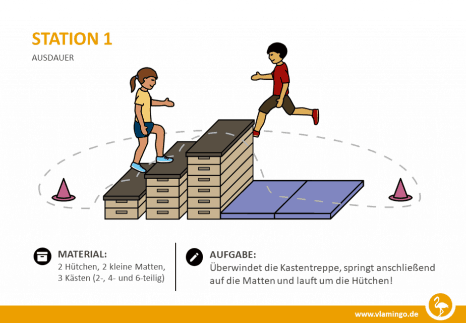 Station 1 Ausdauertraining Station 1 - Ausdauertraining in der Schule