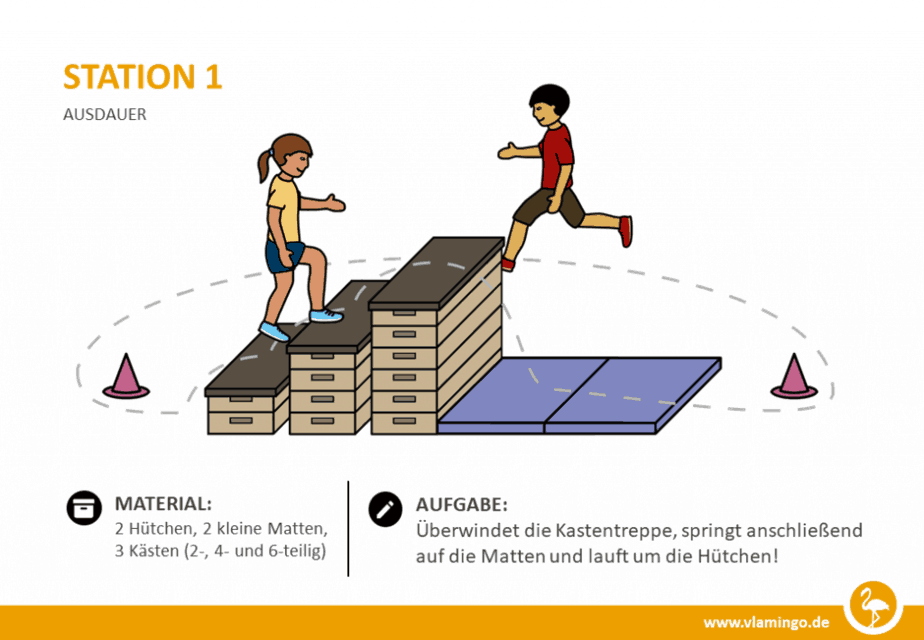 Station 1 - Ausdauertraining in der Schule