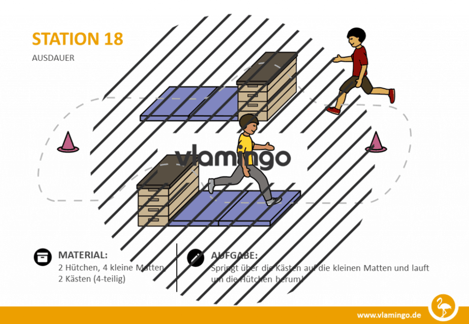 Station 18 - Laufausdauer trainieren im Sportunterricht