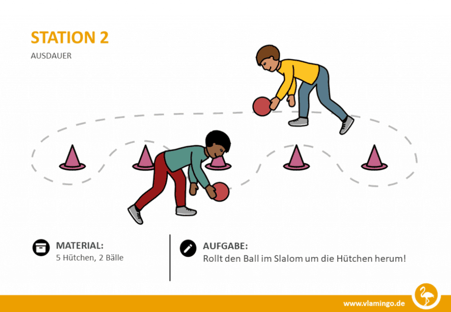 Station 2 Ausdauertraining Station 2 - Ausdauertraining in der Schule