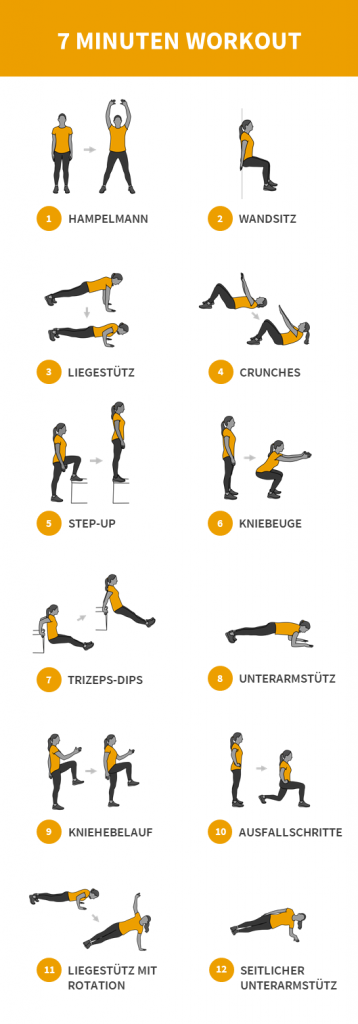 7 Minuten Workout - 12 Übungen