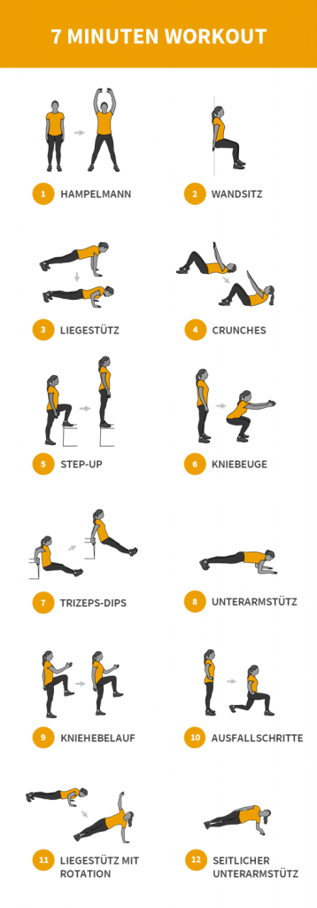 7 Minuten Workout 12 Übungen Plakat 1 7 Minuten Workout - 12 Übungen