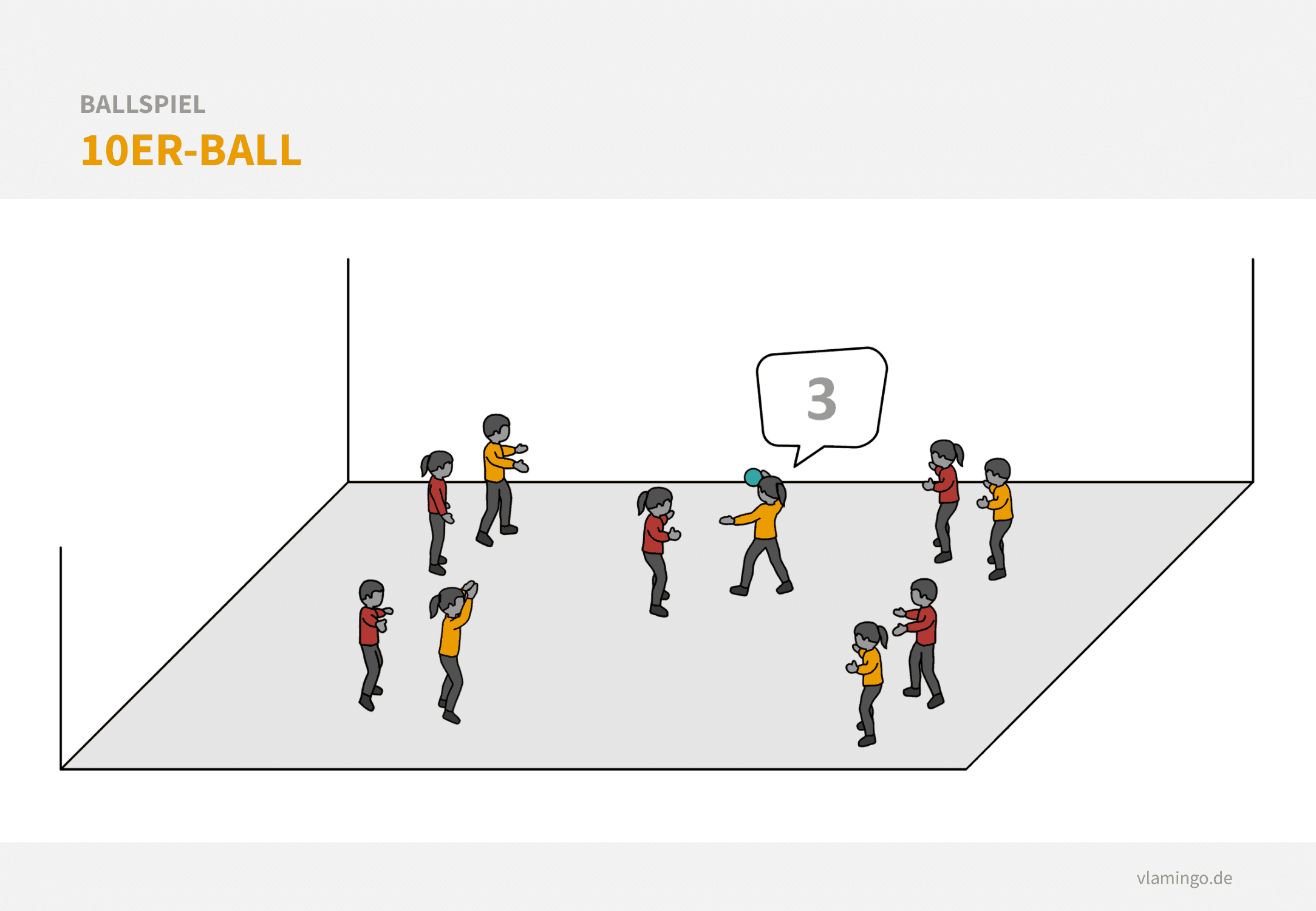Ballspiel - 10er-Ball Ballspiel: 10er-Ball
