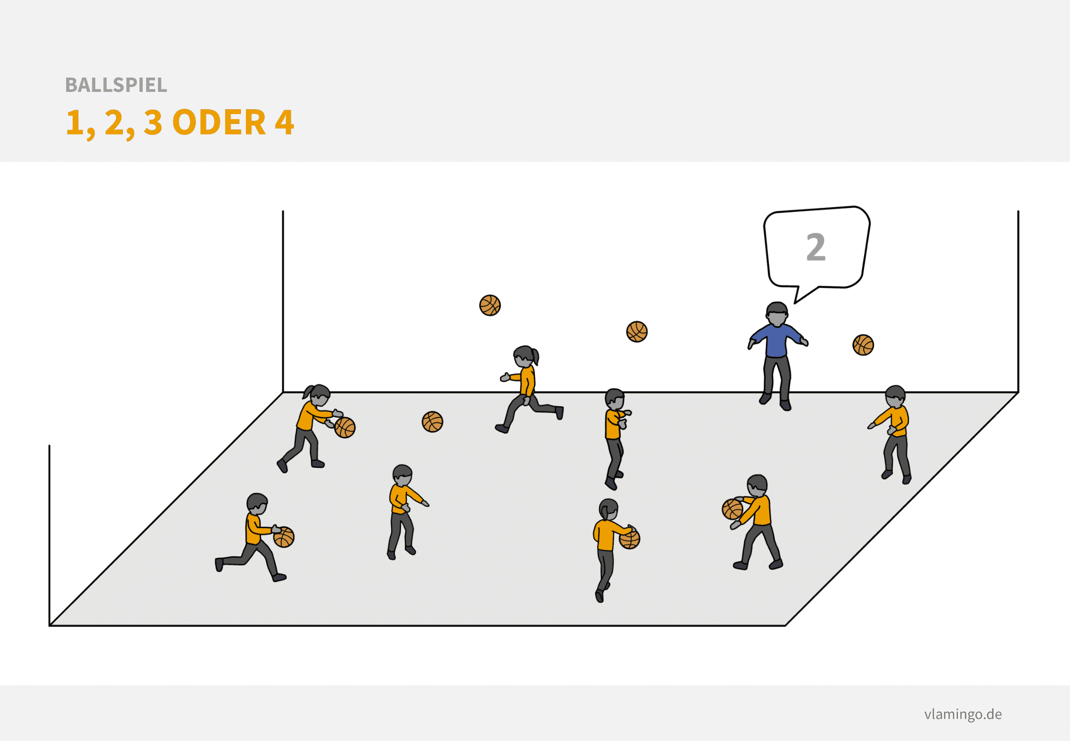 Ballspiel - 1,2,3 oder 4 Kleines Aufwärmspiel: 1,2,3 oder 4