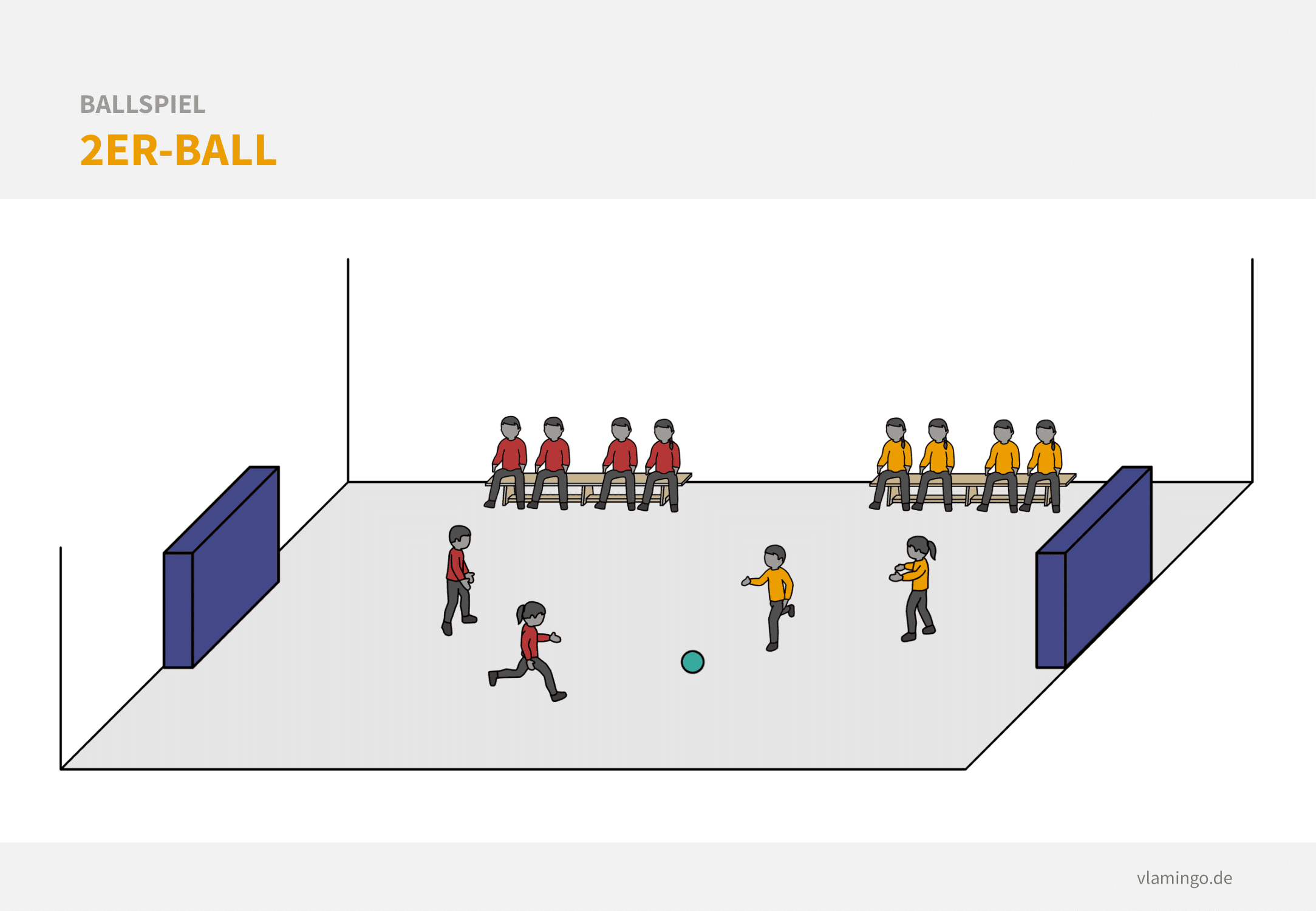 Ballspiel: 2er-Ball