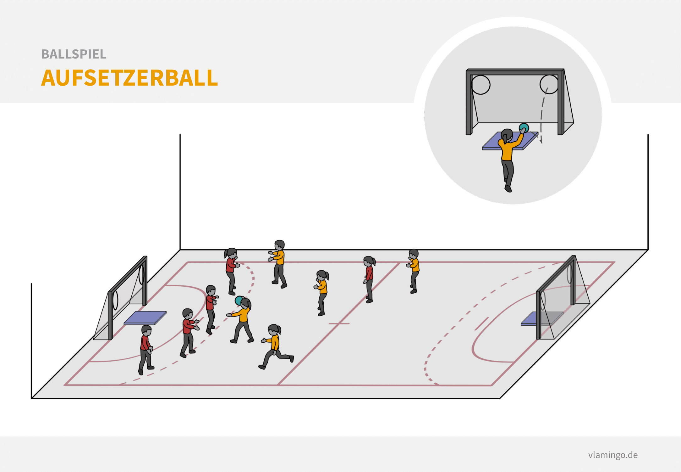 Ballspiel - Aufsetzerball Kleines Aufwärmspiel: Aufsetzerball