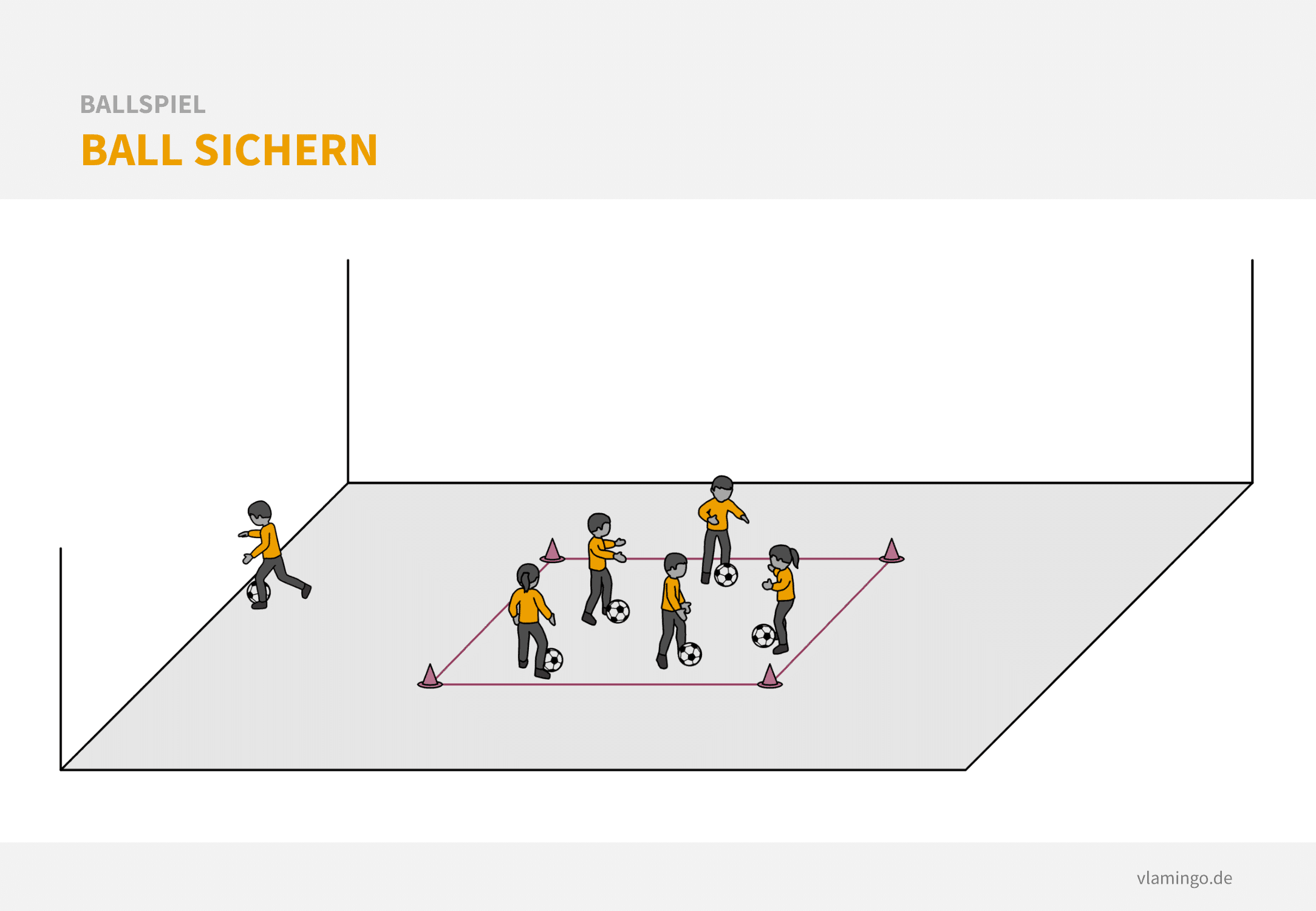 Ballspiel - Ball sichern Fußball Aufwärmspiel: Ball sichern