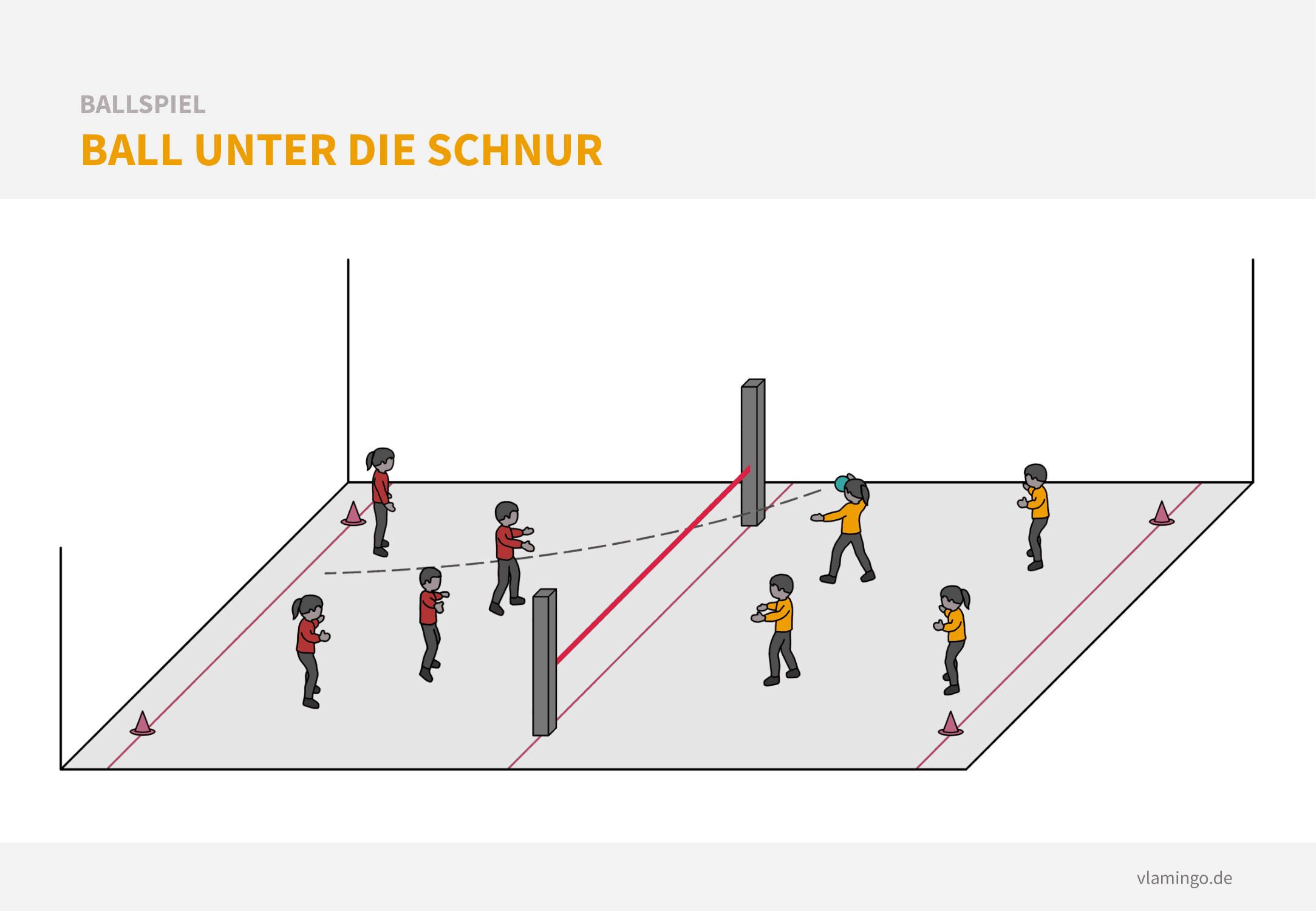 Ballspiel: Ball unter die Schnur