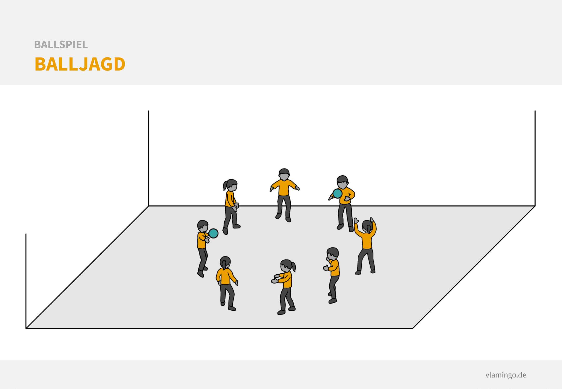 Ballspiel - Balljagd Basketball Aufwärmspiel: Die Balljagd