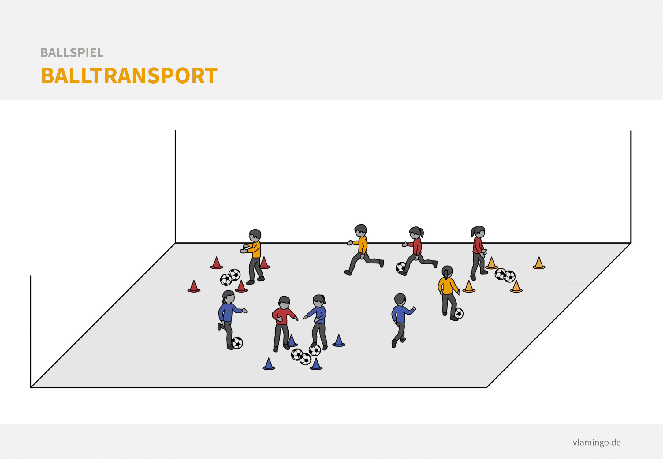 Ballspiel - Balltransport Fußball Aufwärmspiel: Balltransport