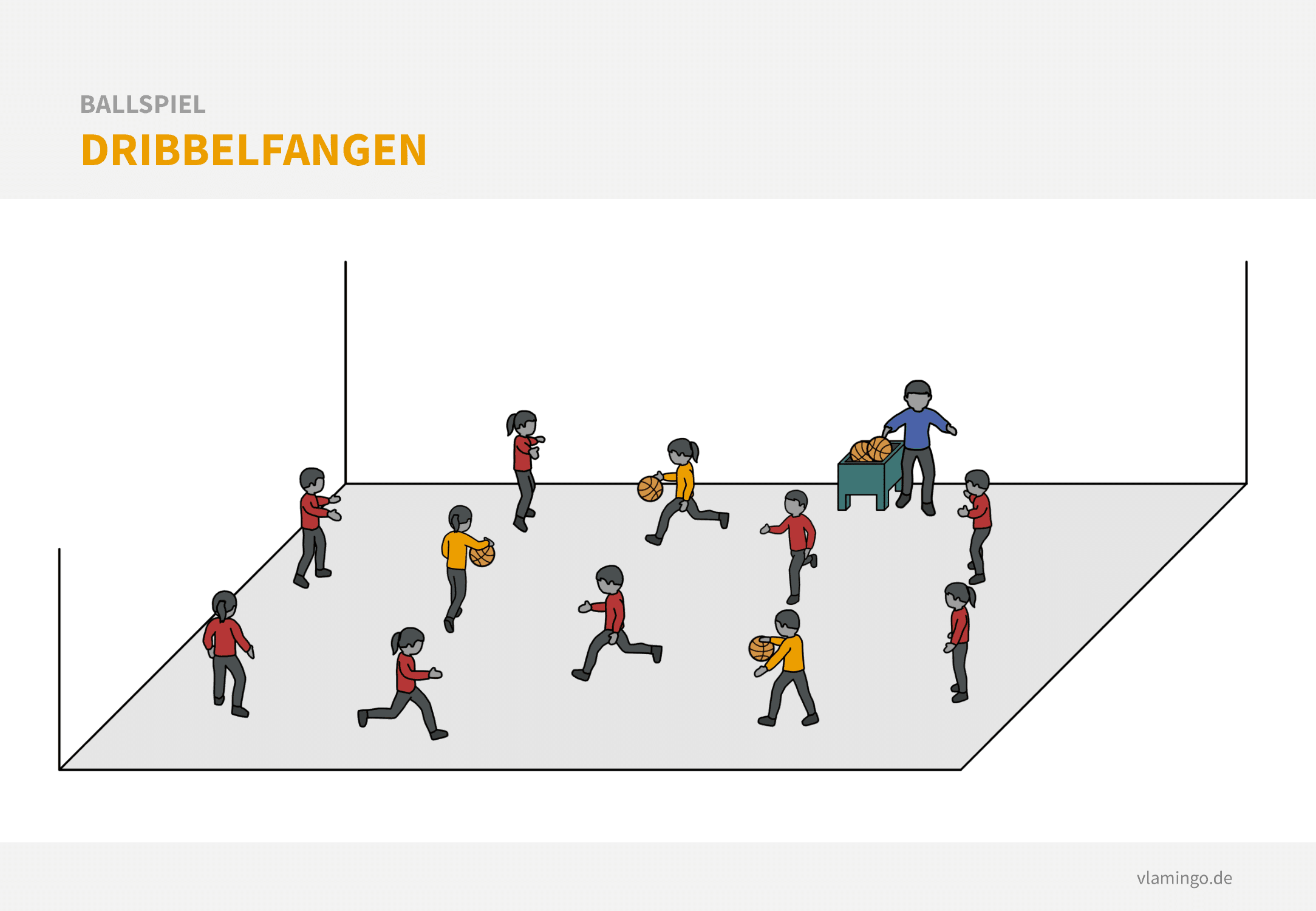 Ballspiel - Dribbelfangen Basketball Aufwärmspiel: Dribbelfangen