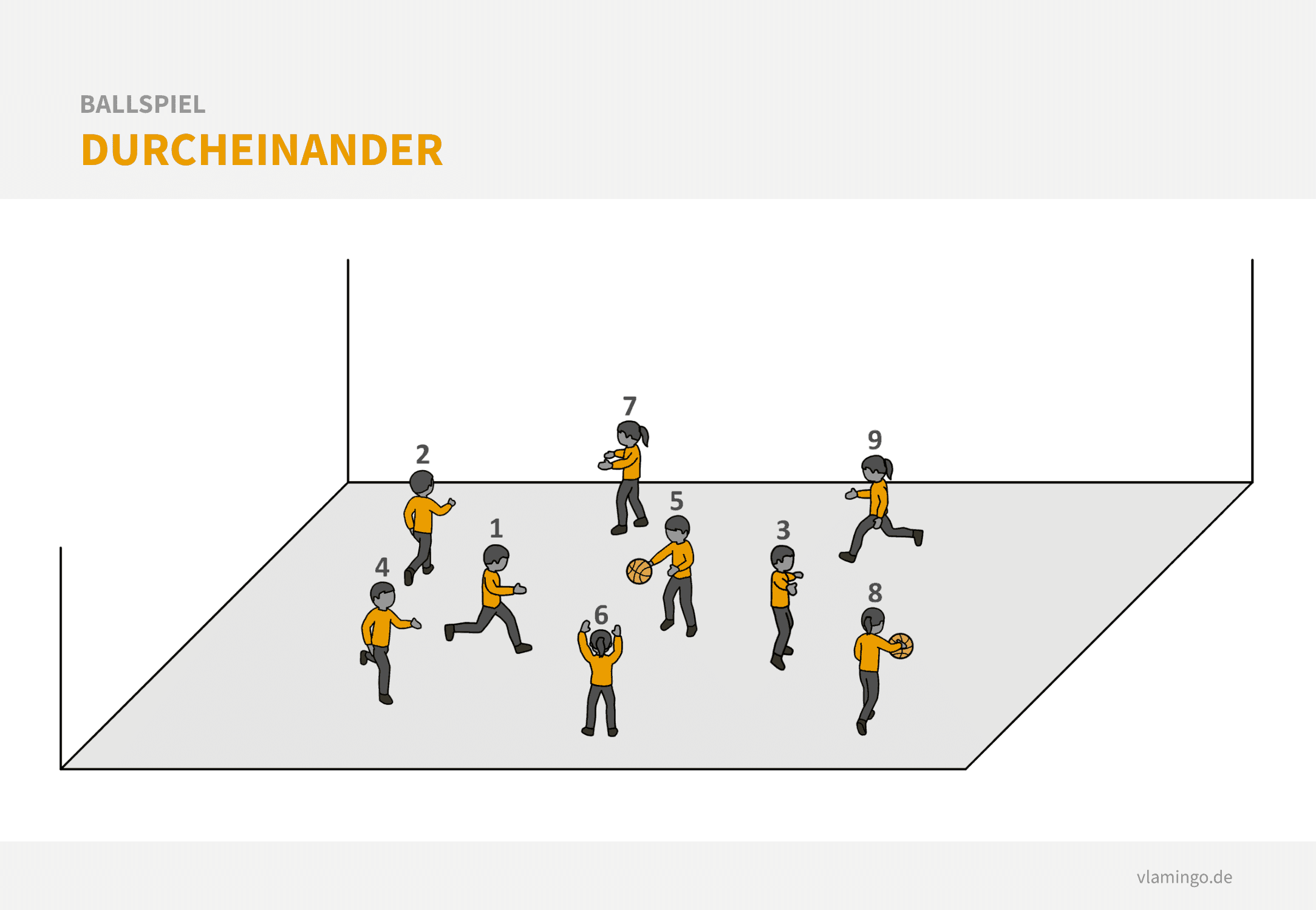 Ballspiel - Durcheinander Basketball Aufwärmspiel: Durcheinander