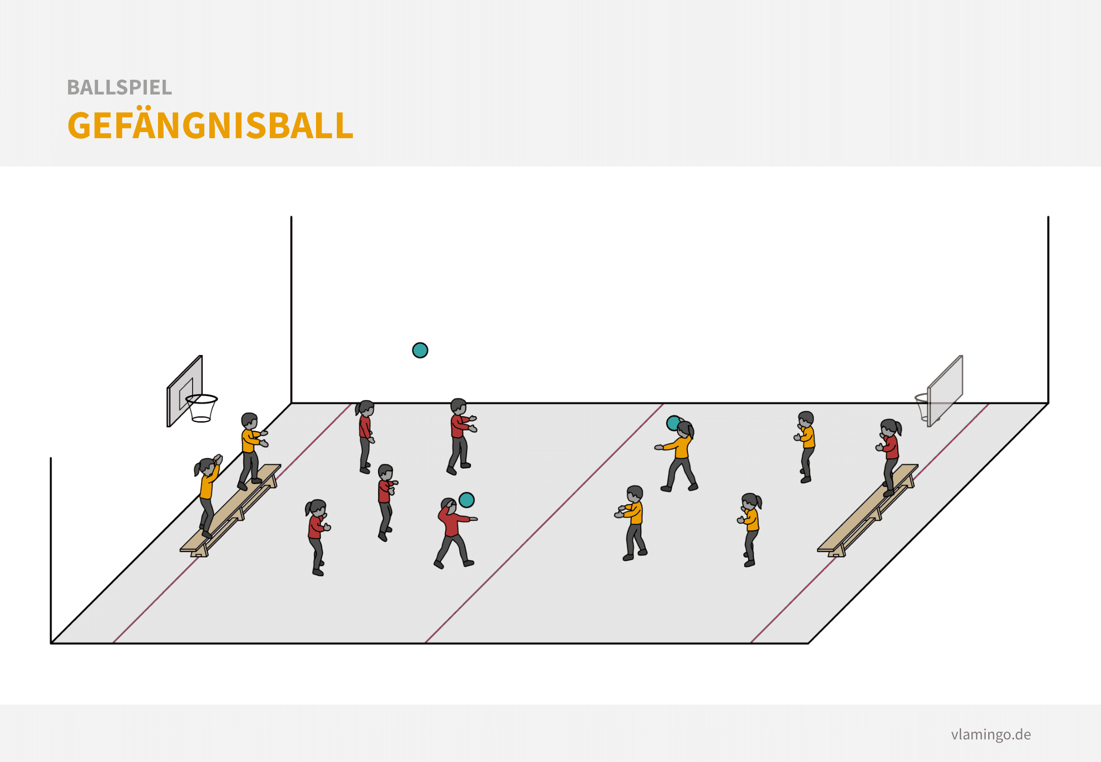 Ballspiel - Gefängnisball Ballspiel: Gefängnisball