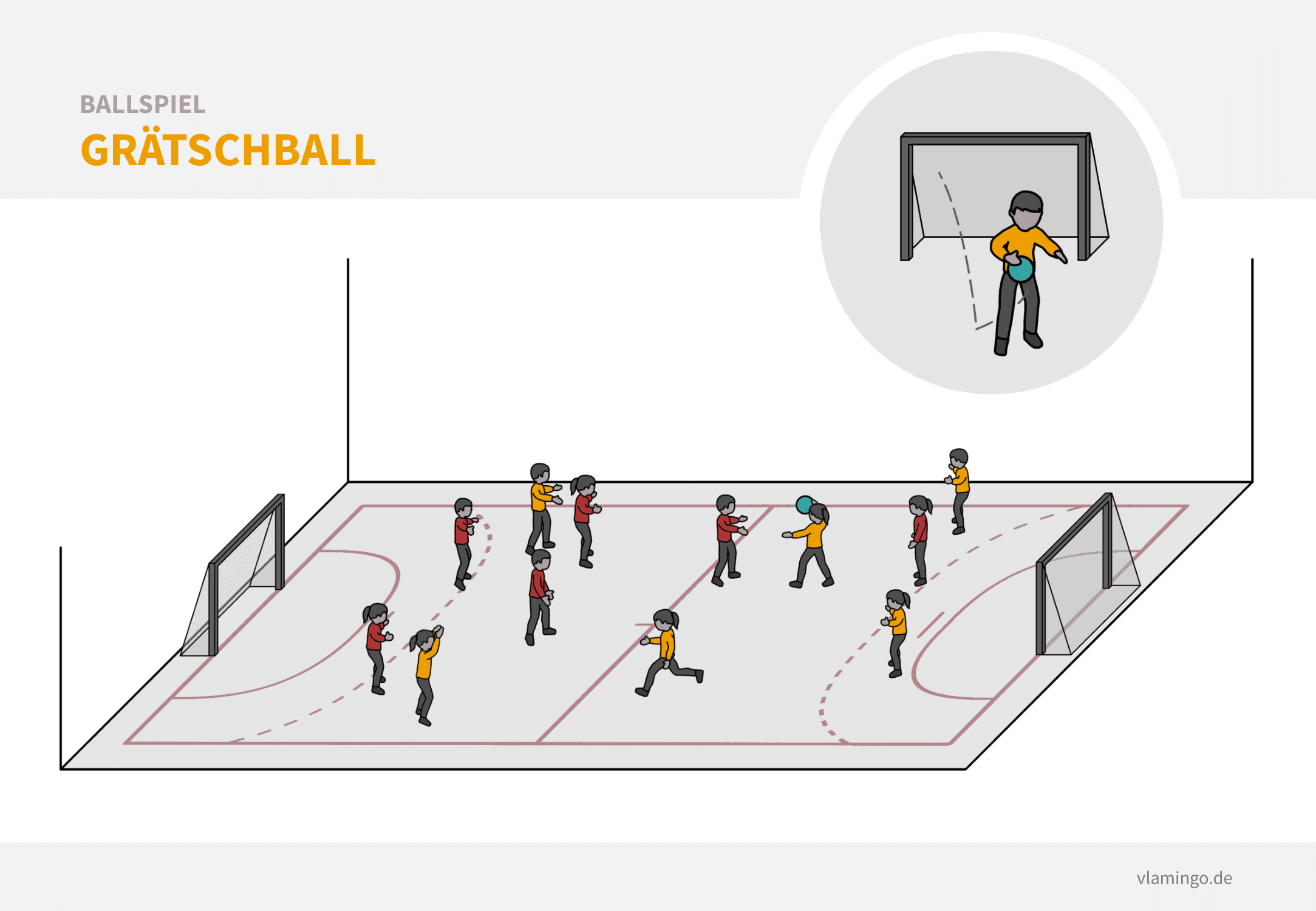Ballspiel - Grätschball Grätschball