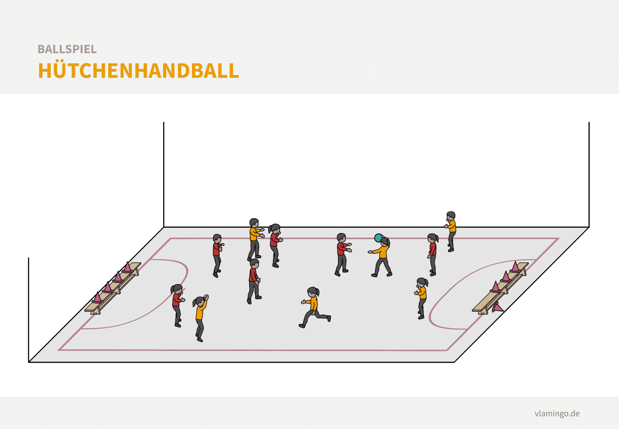 Kleines Aufwärmspiel: Hütchenhandball