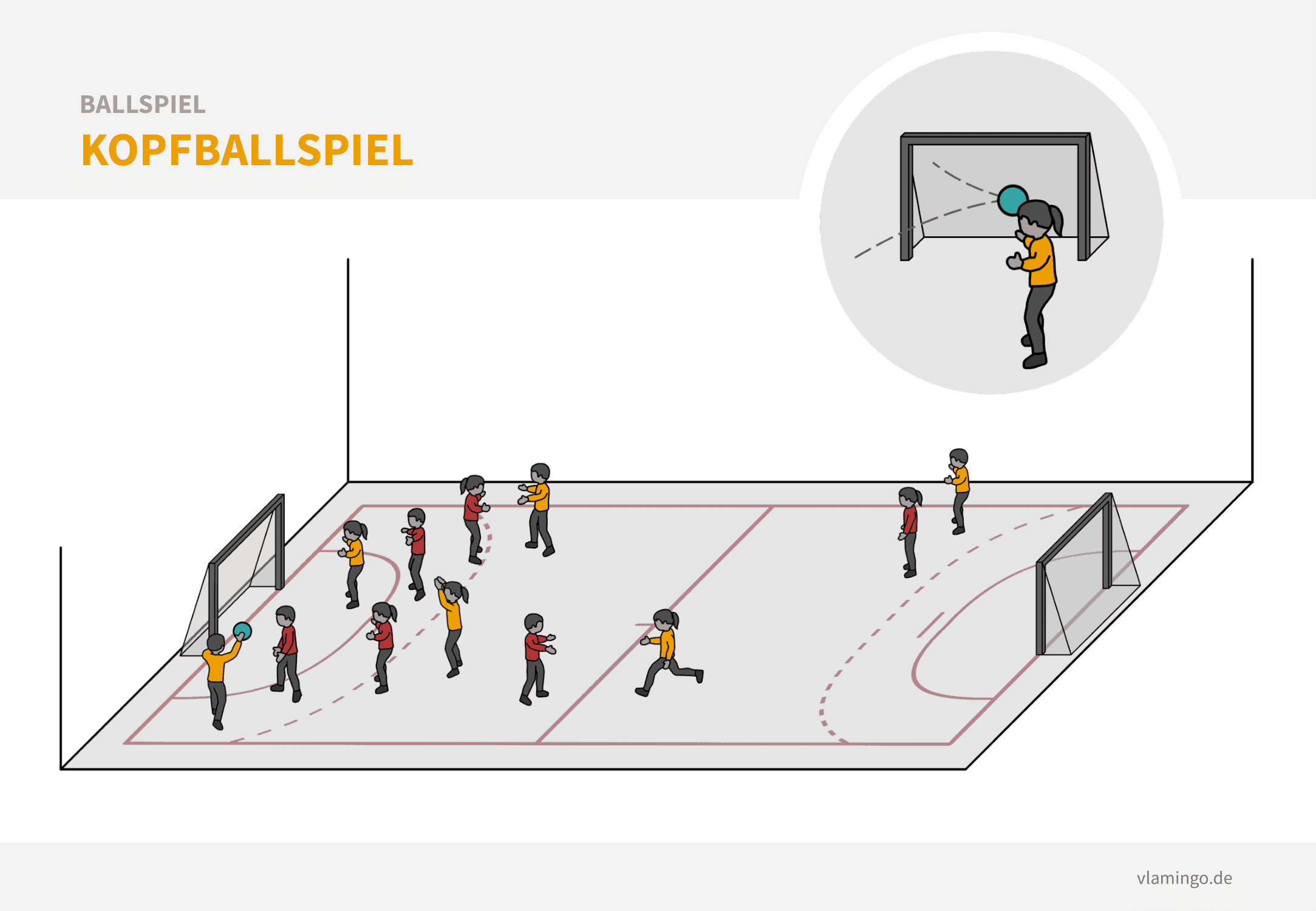 Ballspiel - Kopfballspiel Ballspiel: Kopfballspiel